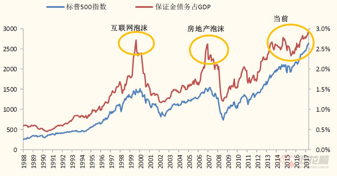 股票市值和gdp的比例_历年沪深股票总市值占GDP的比值(3)