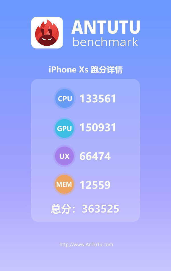 iPhone XS安兔兔跑分超36万 iPhone XS安兔兔跑分超36万