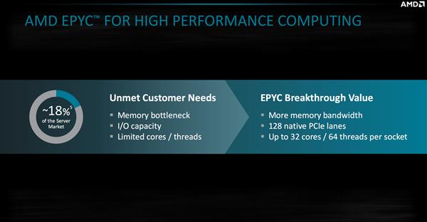 AMD EPYC霄龙诞生一年:发力三大领域 7nm时代