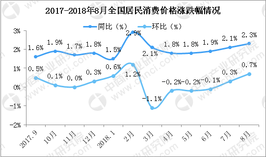 18年经济形势分析_2018年一季度重庆经济运行情况分析:GDP同比增长7%(附图表)发...