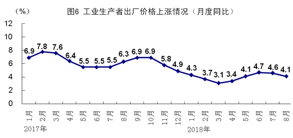 8月份国民经济生产总量_安全生产图片(2)