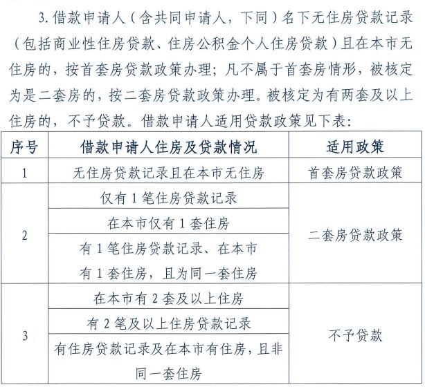 北京公积金新政，刚需买房难了？