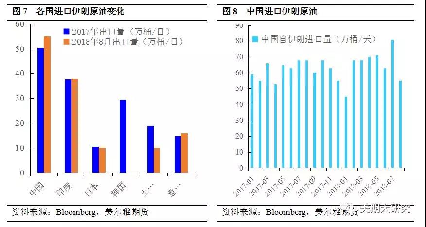 石油出口占伊朗gdp_产油国逐步参加冻产会议,油价有望进一步反弹