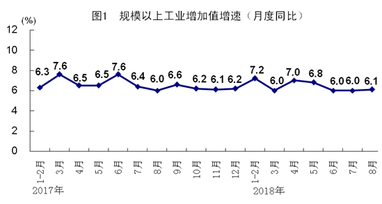8月份国民经济生产总量_安全生产图片
