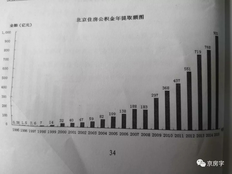 权威解读公积金新政,断缴不影响缴费年限认定