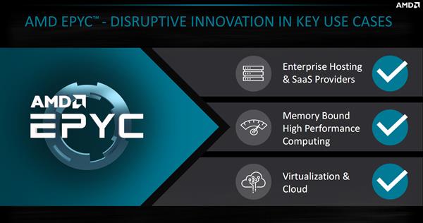 AMD EPYC霄龙诞生一年:发力三大领域 7nm时代
