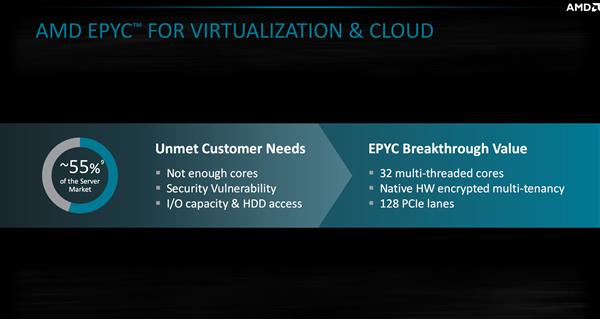 AMD EPYC霄龙诞生一年:发力三大领域 7nm时代