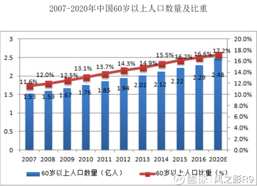 居住用地人口调查_人口毛密度的介绍