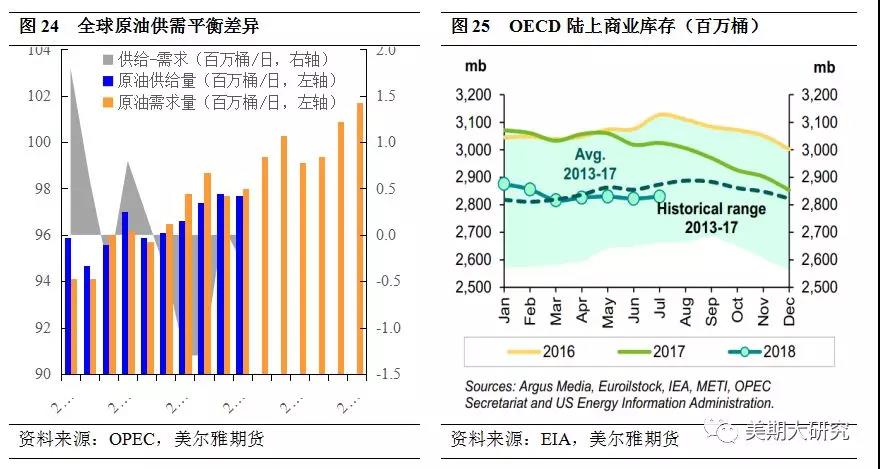 石油出口占伊朗gdp_产油国逐步参加冻产会议,油价有望进一步反弹(3)