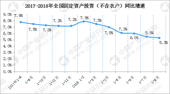 1月份经济形势分析_...业生产运行状况分析 经济运行的特点 兰州市2013年1 9月经济运行情...