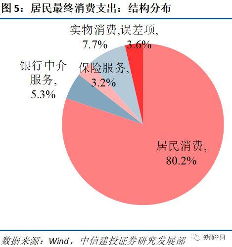 gdp拉动率_中国gdp增长图(3)