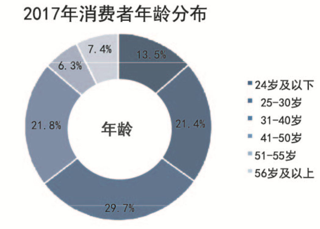 保费 人均_车损险基本保费对照表
