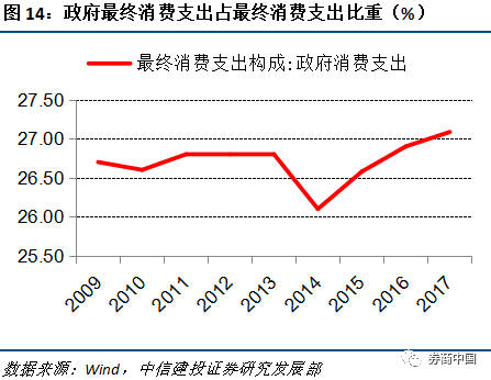 gdp为什么会增加利率_GDP为什么一定要增长(2)