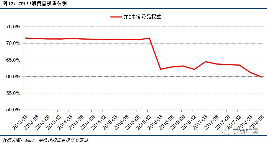 中国酒消费拉动gdp_社会零售额回落,为何消费对GDP拉动率却提升