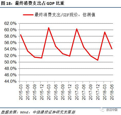 gdp指标是什么