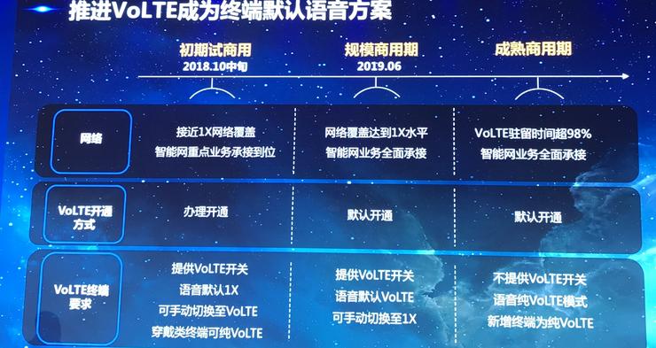 中国电信发布5G终端商用时间表 明确AI手机定
