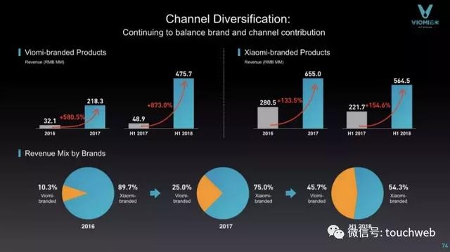 收入证明_管理费用占收入比例图(2)