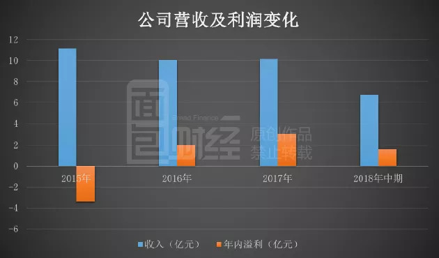 中手游转战港股:游戏行业增速放缓,发行商是否