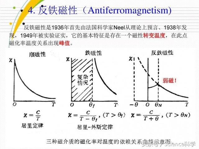 中学生磁力