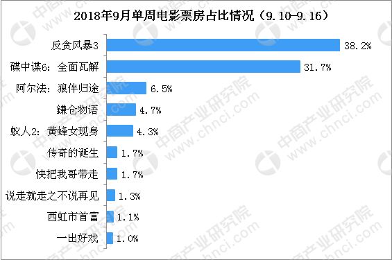 实时票房猫眼_南京南京票房收入