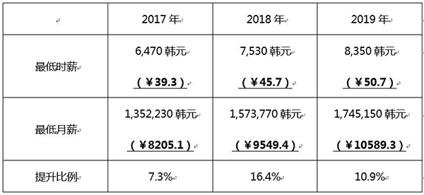收入证明_收入来源写什么