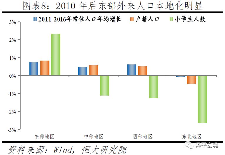 年均流通人口_人口普查