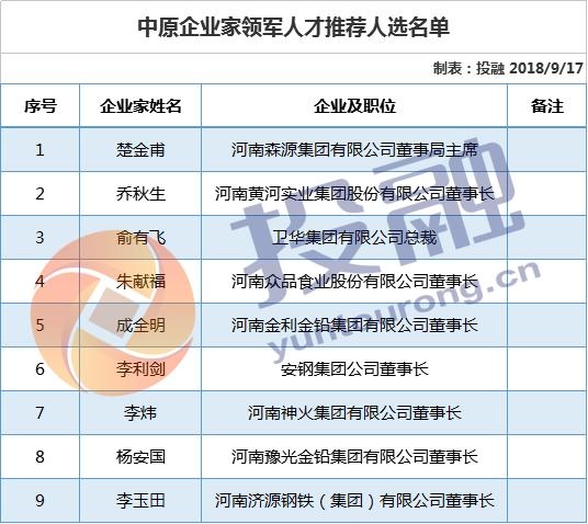 河南省人口信息管理_登录 河南省专业技术人员继续教育信息管理系统(3)