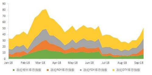 家庭收入分配图_收入重新分配
