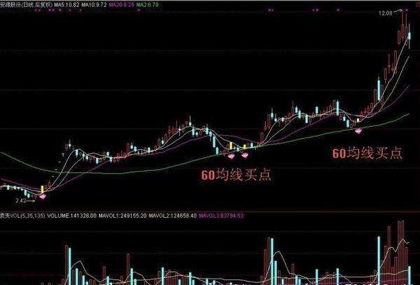 百年一人均线_一人之下王也(2)