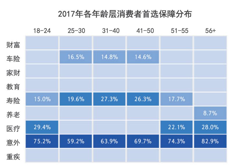 人均保额_中国人均寿命变化图