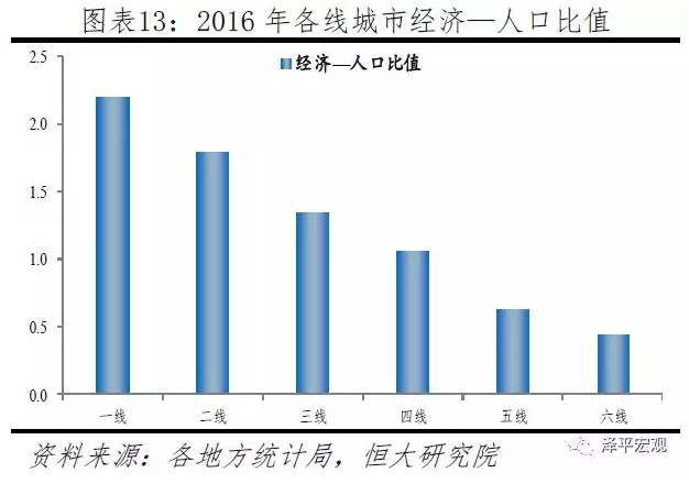 城市分类人口_城市人口热力图