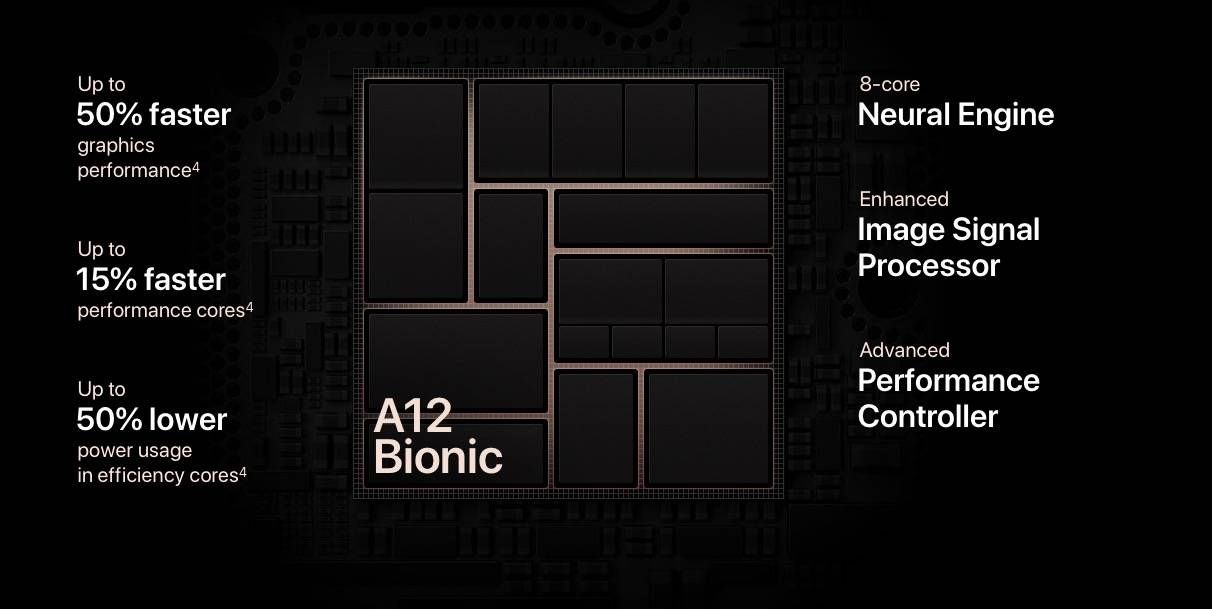 苹果最新的A12芯片凭什么跟安卓旗舰竞争?
