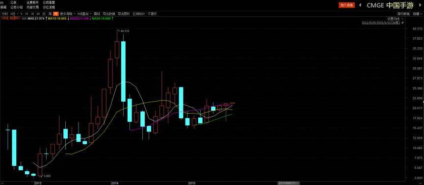 中手游转战港股:游戏行业增速放缓,发行商是否