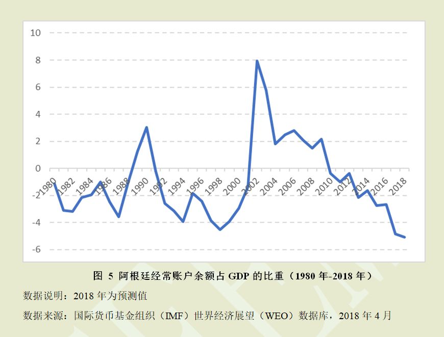 阿根廷gdp多少呀_阿根廷ETF今年已涨38 ,改革派中期选举大胜能否再添一把火