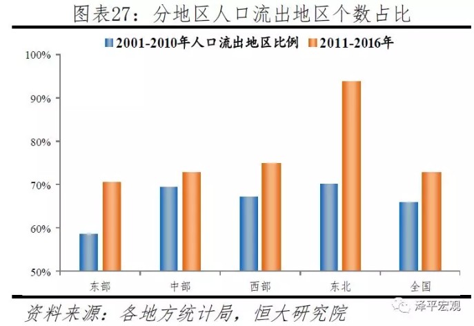 中国人口世界占比_中国人口大迁移 未来2亿新增城镇人口去向何方