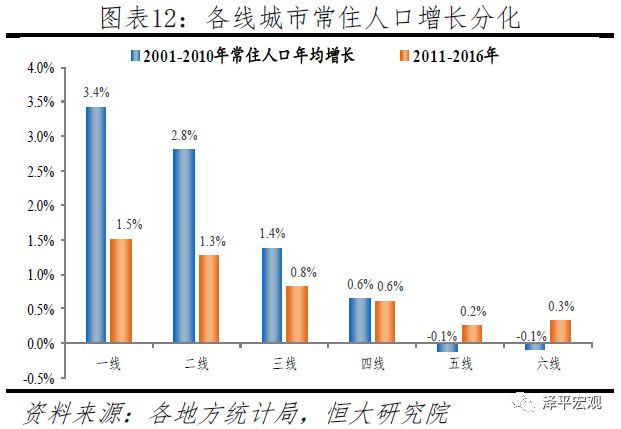 中国人口增速_图1 中国人口增速在2014年后进入拐点-房地产市场已经步入下行周