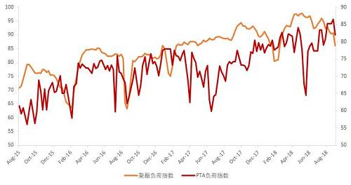 收入证明_产业收入(2)