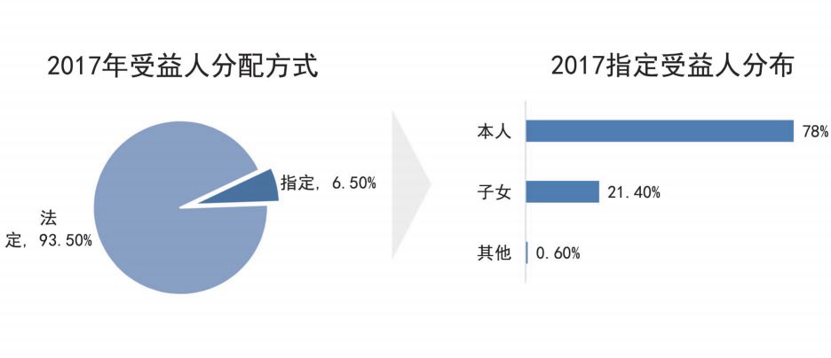 保单贷款条件_中国人均保单
