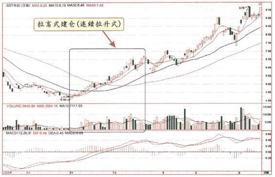 职业牛散自述:这三种情况一定是庄家在建仓,散户却全然不知!珍藏!