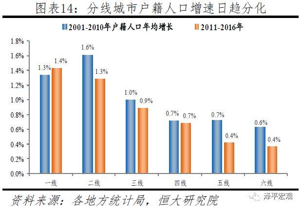 中国每天人口流动_每天中国太阳轨迹图