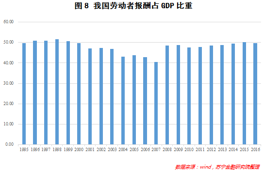 知道GDP算基尼系数_基尼系数图片(2)