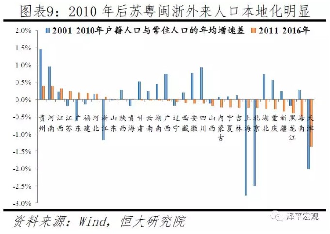 全中国人口_中国全国人口总量未来有什么规划(2)