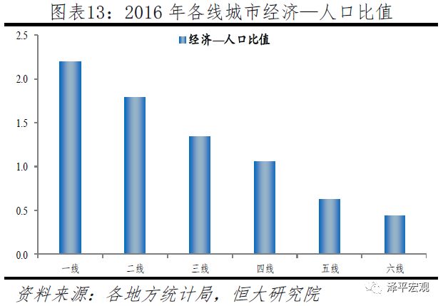 中国限制人口流动_中国历年流动人口规模