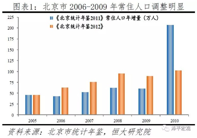 福建流动人口_闽每三个流动人口就有一个来厦 厦门人爱留守本地(3)