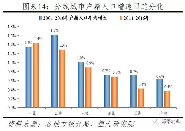 外来人口的流动率_陕外来人口与本地人实现卫生计生服务均等化(2)