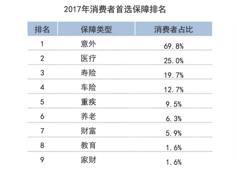 人均保额_中国人均寿命变化图