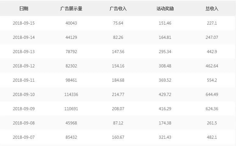 收入证明_各类媒体广告收入(2)