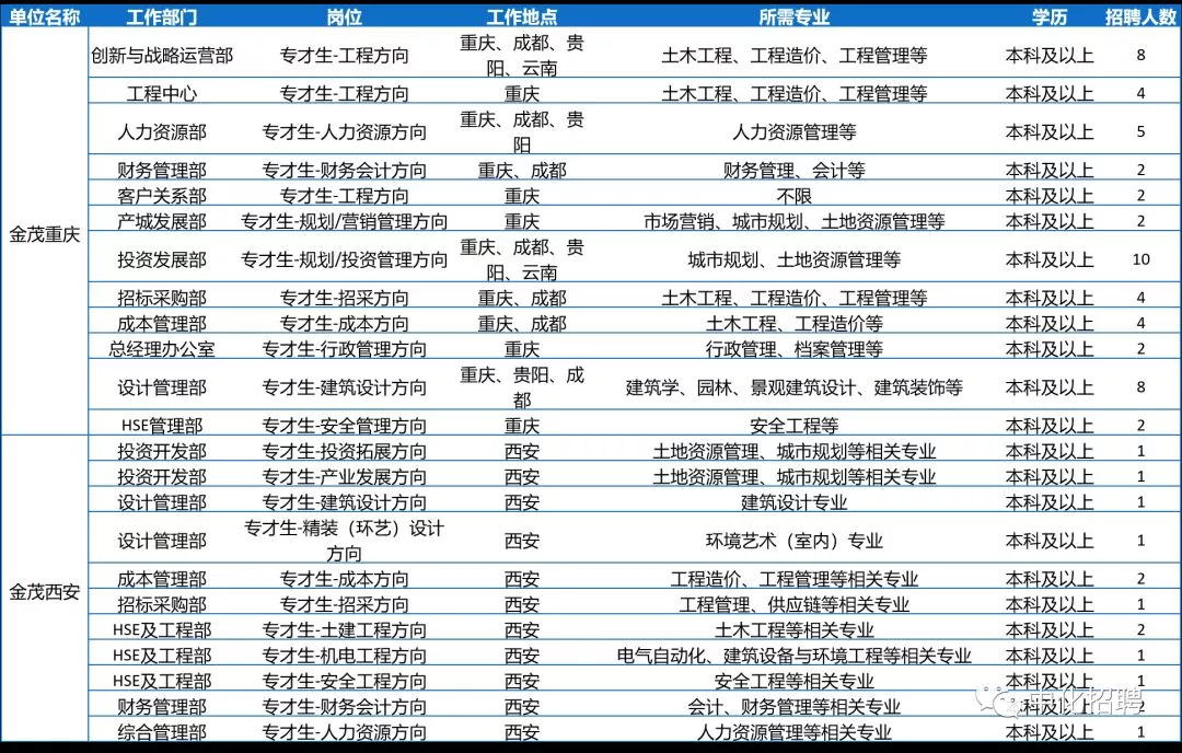 太原人口2019年_2019年太原gdp(3)