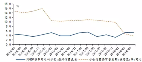 gdp核算中