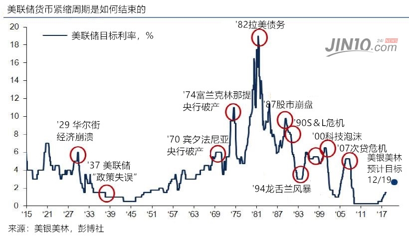 08经济e?策_...oro每日交易策略2018年7月16日 市场行情分析 经管之家 原人大经济...(3)